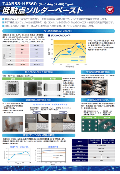 低融点ソルダーペースト「T4AB58-HF360」資料