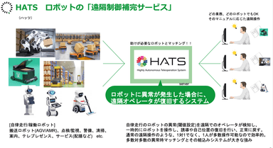 HATS ロボットの「遠隔制御補完サービス」説明資料