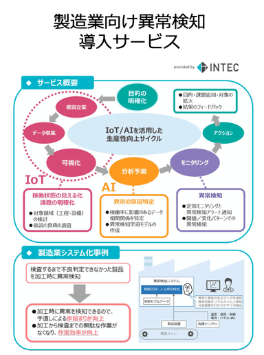 異常検知サービス  説明資料