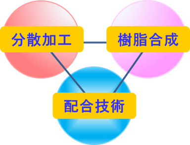 無機フィラー分散液　資料